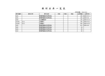 學校教材管理系統 優化教育資源管理的新方案