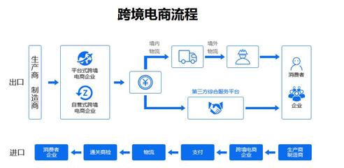 海關監管輔助系統與招生輔助服務的融合 數字化管理的創新探索