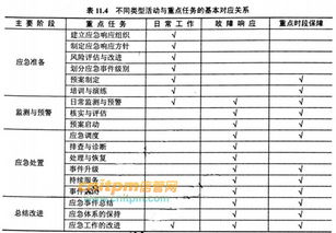 GB/T 28827.3-2012《信息技術(shù)服務(wù) 運行維護 第3部分 信息系統(tǒng)運行維護服務(wù)》解讀與規(guī)劃管理實踐